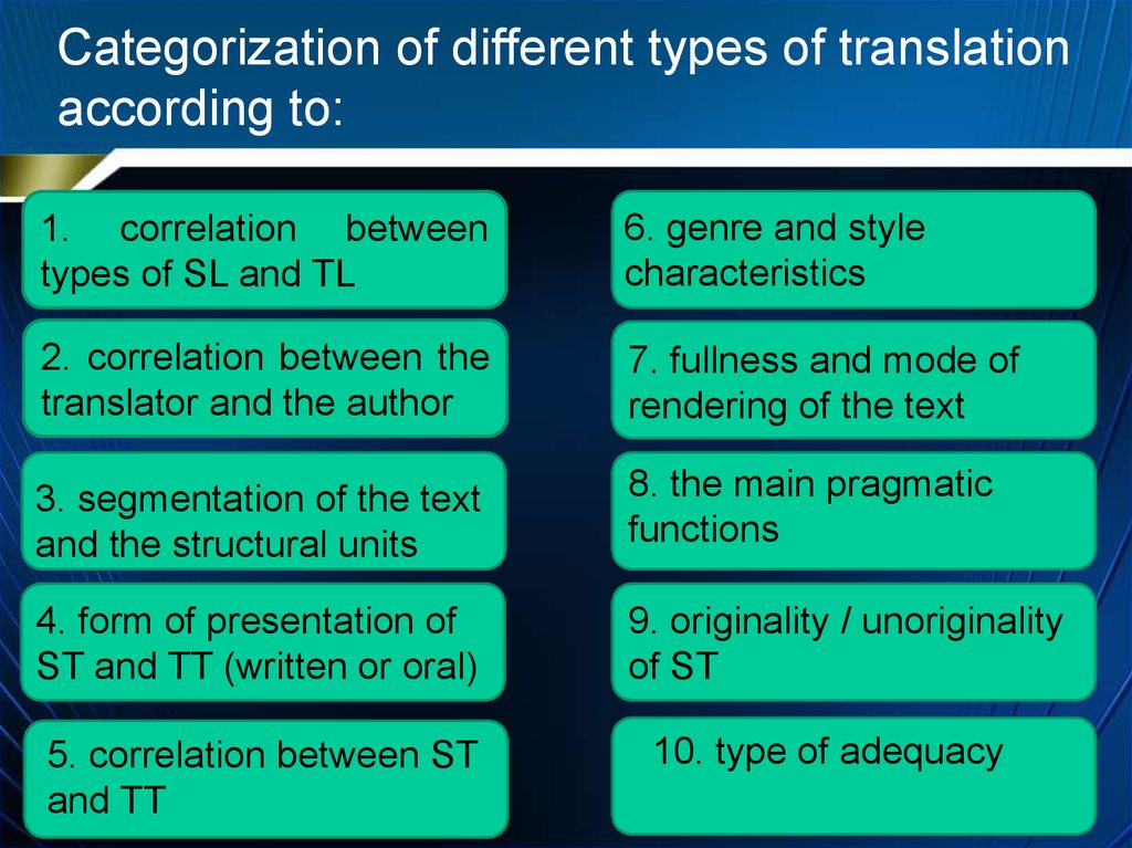 Тайп перевод. Types of Translators. Types of translation presentation. Main Types of translation..