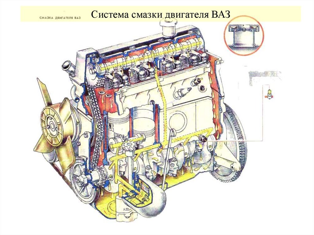 Система смазки двигателя