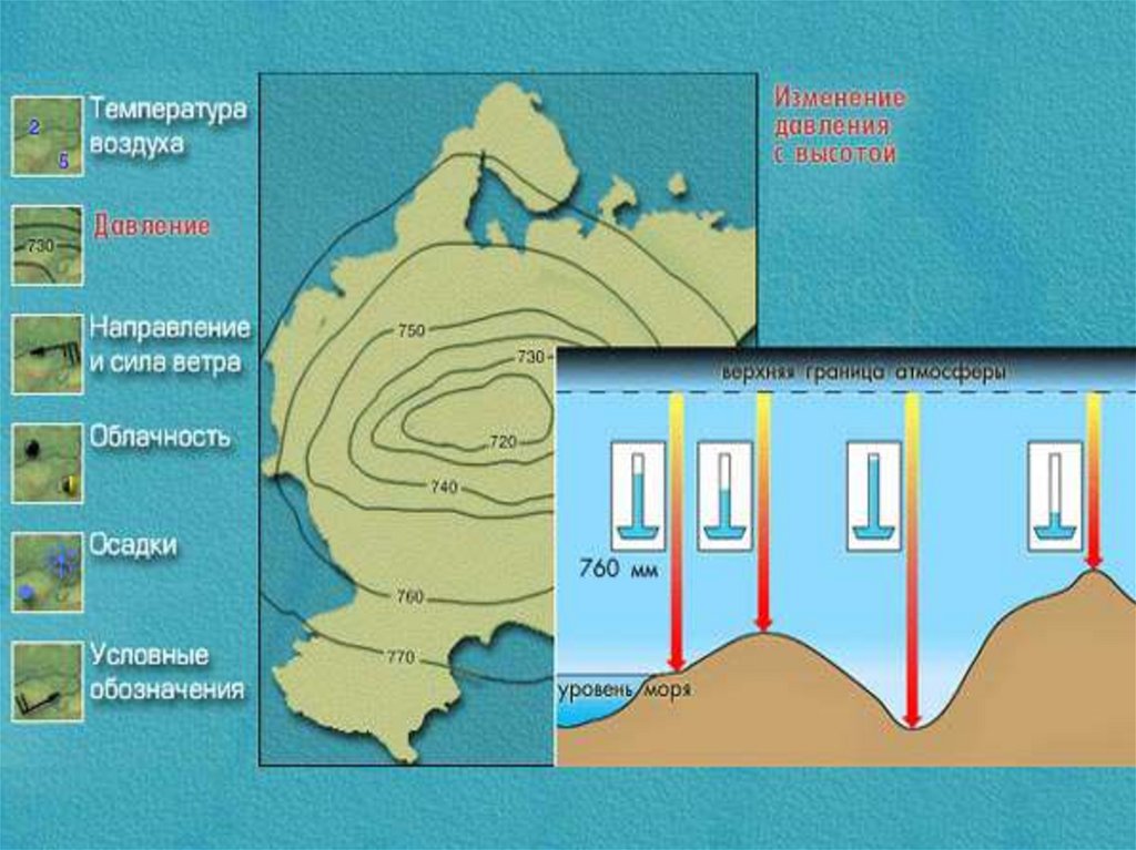 Давление воздушных масс. Давление ниже уровня моря. Как изменяется атмосферное давление с высотой. Изменение давления Карти. Как изменятся атмосферное давление рисунок.
