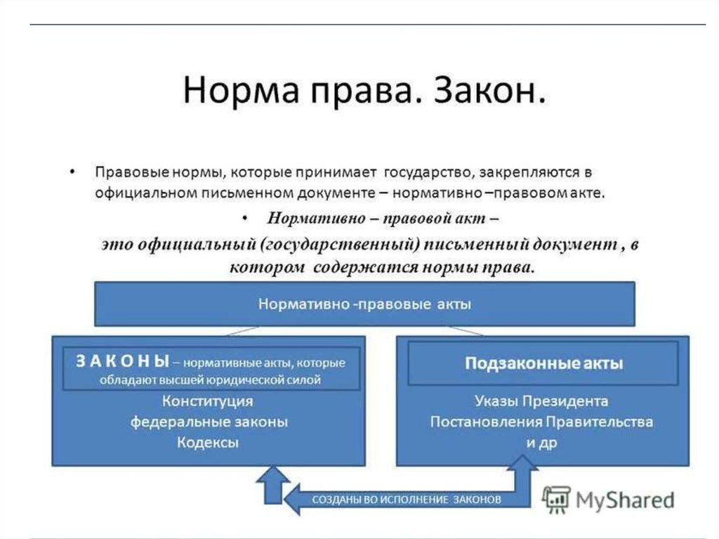 Правовые нормы существуют в. Правовые нормы это кратко. Норма права это кратко. Норма права закон 9 класс Обществознание. Нормы права нормы законов.