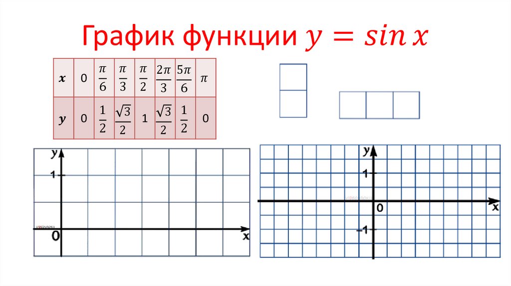 График функции y=sin⁡x