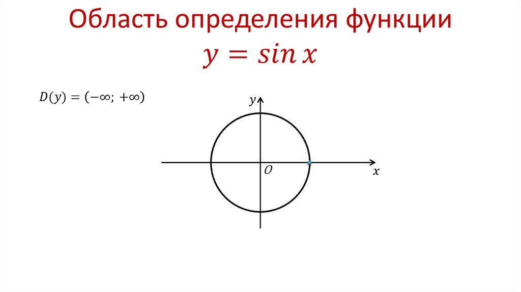 Область определения функции y=sin⁡x