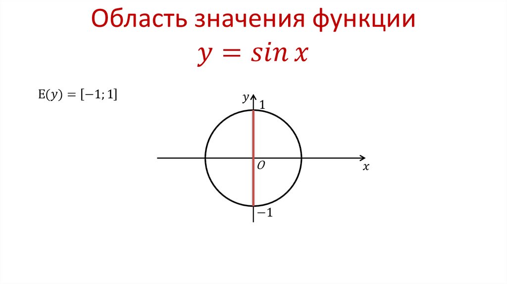 Значение функции sin