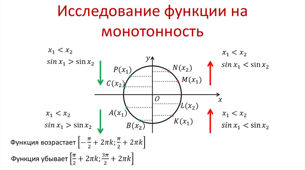 Исследование функции на монотонность