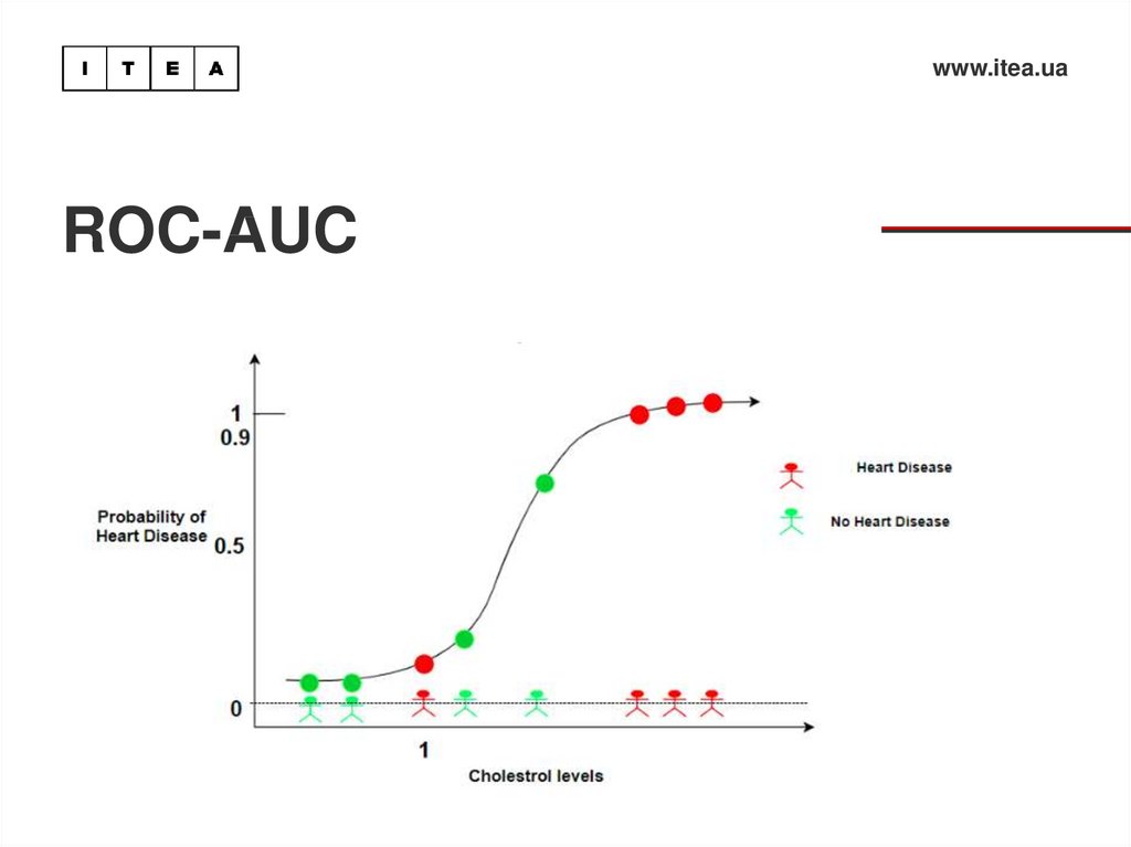 ROC-AUC