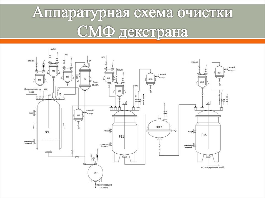 Технологическая схема производства аэрозолей