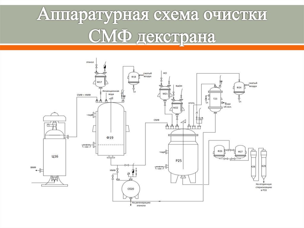 Центрифуга на технологической схеме