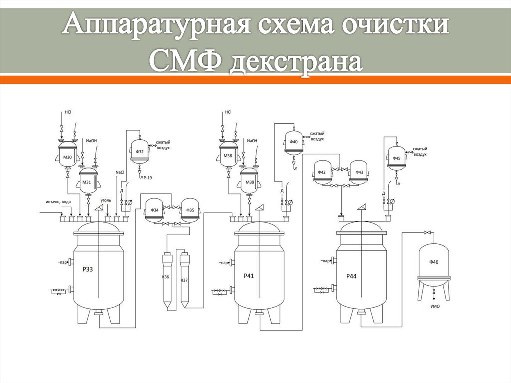 Аппаратурная схема производства растворов