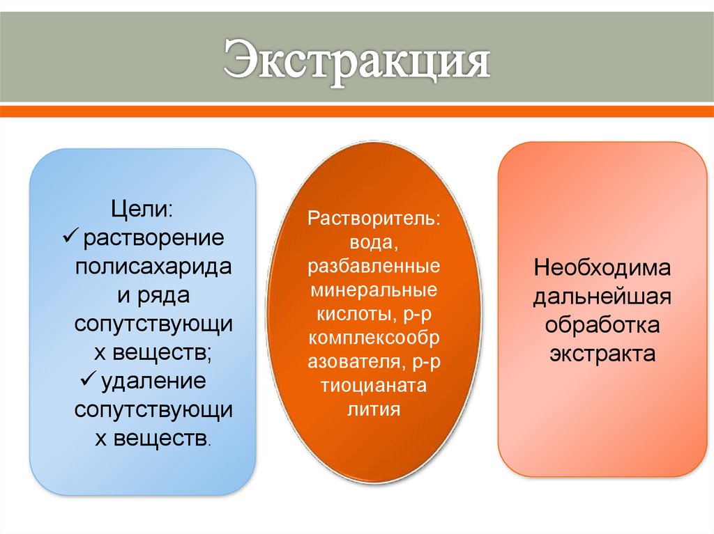 Экстракция