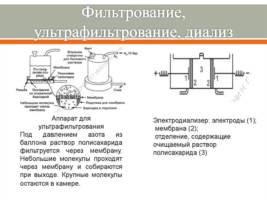 Фильтрование, ультрафильтрование, диализ