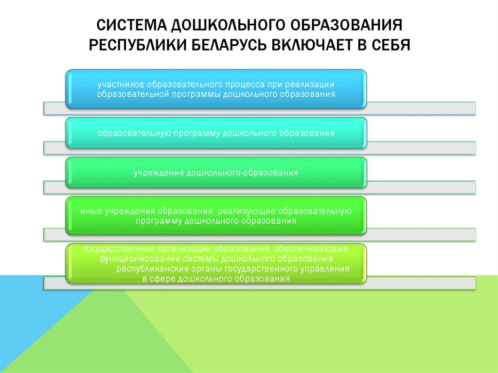 Система дошкольного образования Республики Беларусь включает в себя