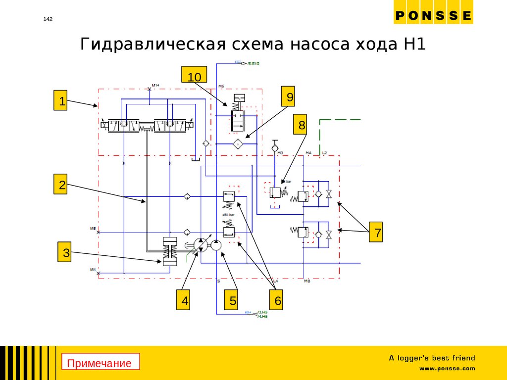 Гидравлическая схема форвардера