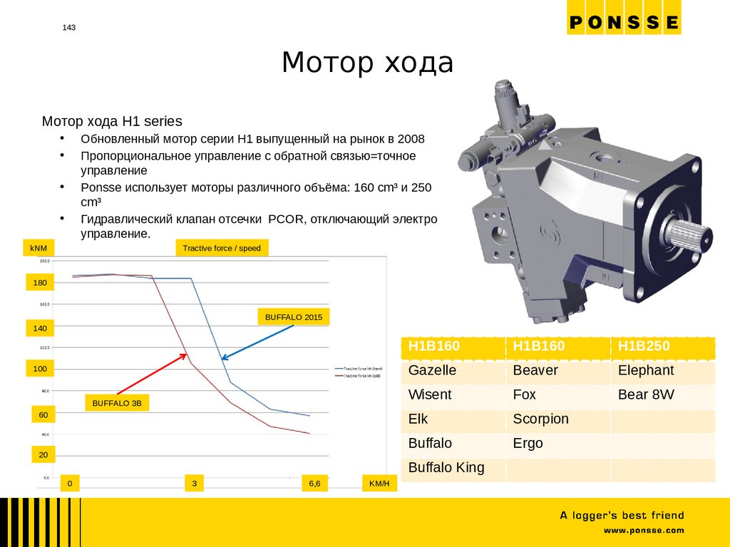 Мотор хода