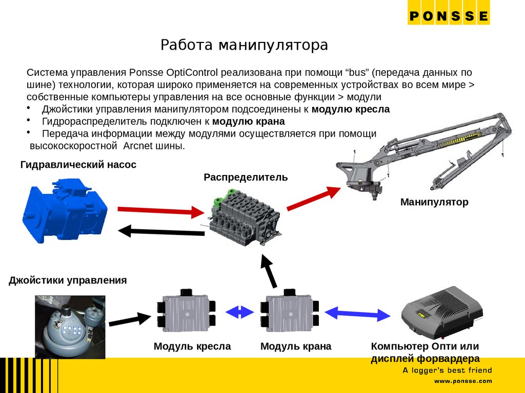 Управление манипулятором