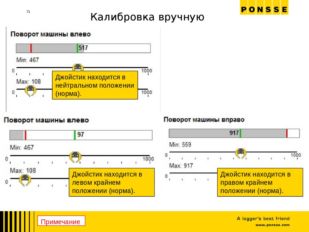 Предел ошибки