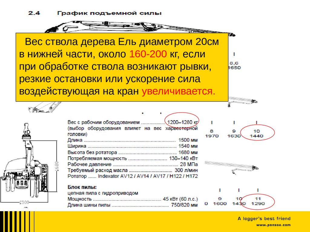 Подъемный вес