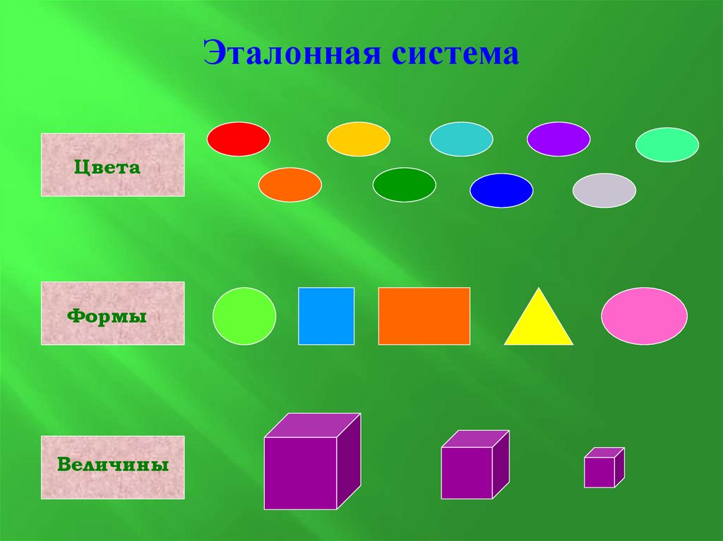 Величины геометрических фигур. Цвет, форма, величина. Сенсорные Эталоны формы предметов. Игра "цвет, форма, величина". Цветные формы.