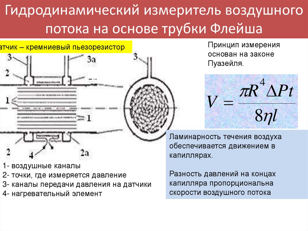 Измерение потока. Принцип воздушного потока. Гидродинамическая трубка Пито. Скорость потока воздуха трубка. Генератор потока воздуха.