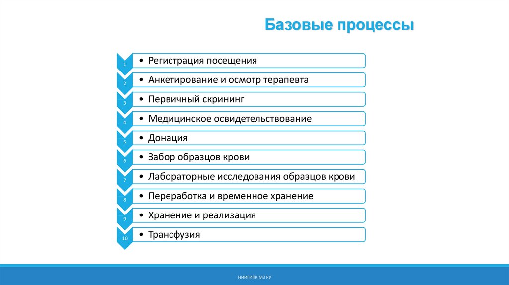 Базовый процесс. Базовые процессы. Область исследования пример. Анкета перед донацией. Инструкция процедуры регистрации посещения.