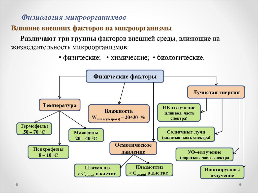 Внезапное воздействие факторов внешней среды