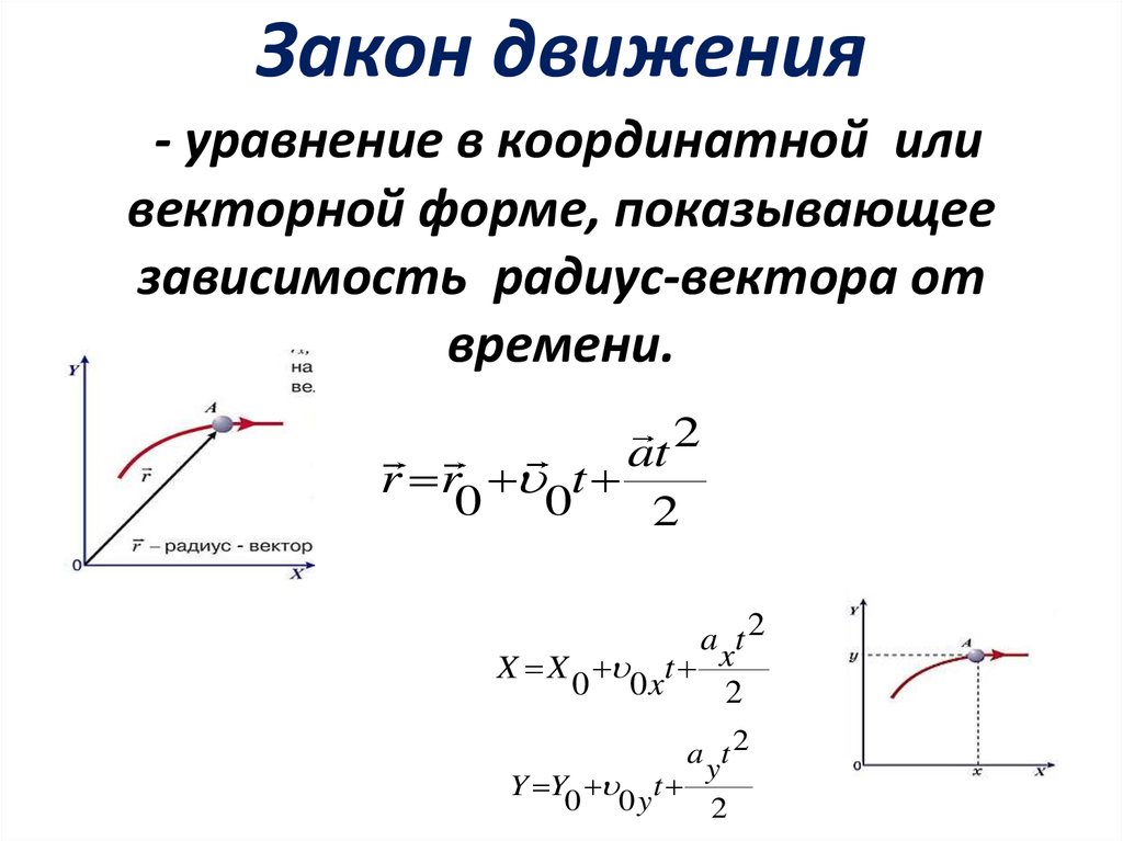 Закон движения - уравнение в координатной или векторной форме, показывающее зависимость радиус-вектора от времени.