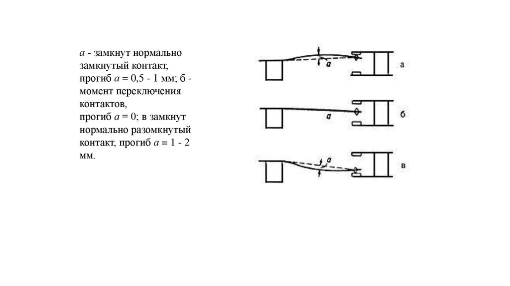 Как обозначается нормально замкнутый контакт на схеме