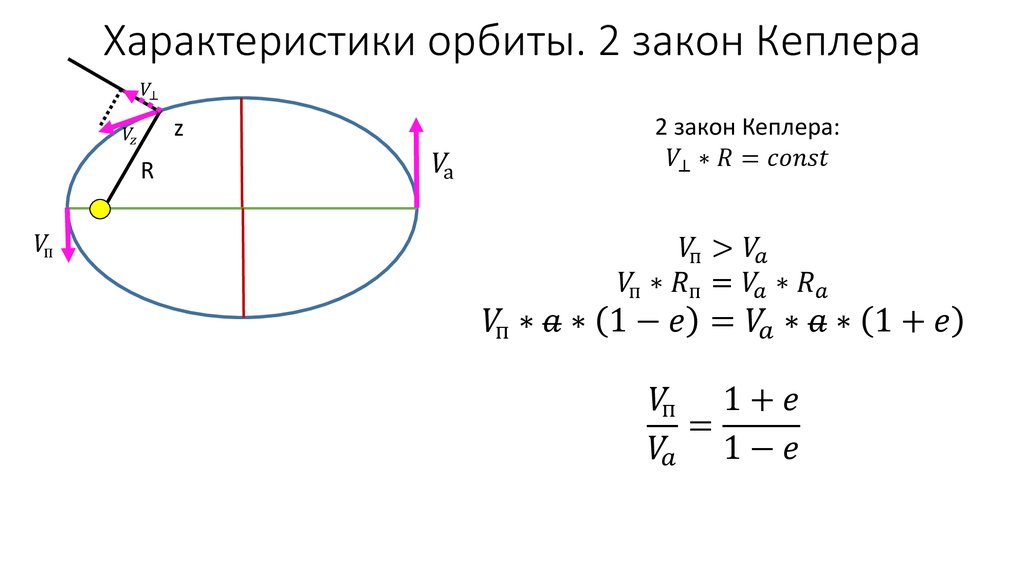 Характеристики орбиты. 2 закон Кеплера
