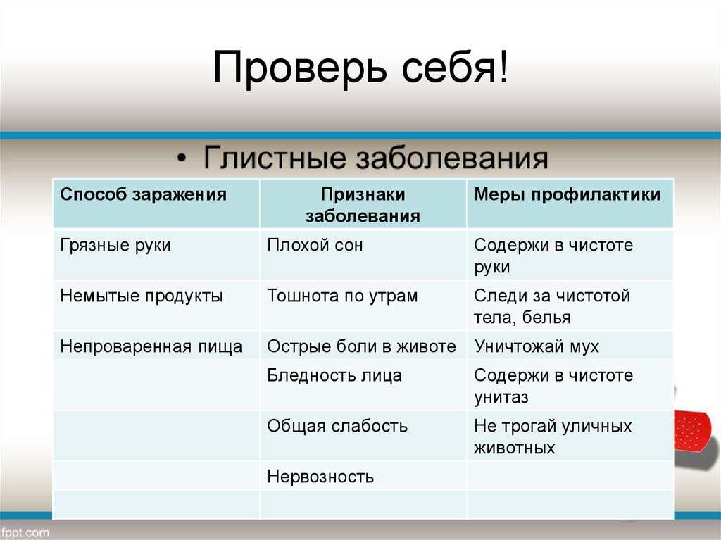 Профилактика таблица. Глистные заболевания сбо 8 класс. Глистные заболевания и меры их предупреждения. Глистные заболевания симптомы и профилактика. Глистные заболевания профилактика кратко.