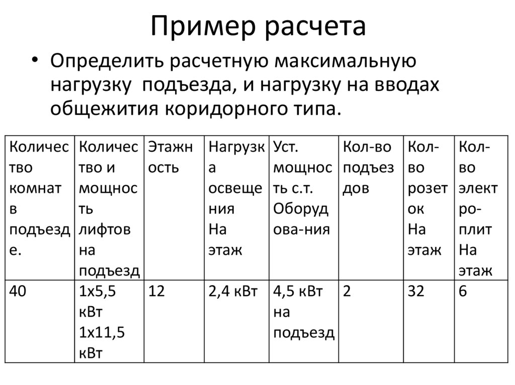 Метод упорядоченных диаграмм для расчета электрических нагрузок пример