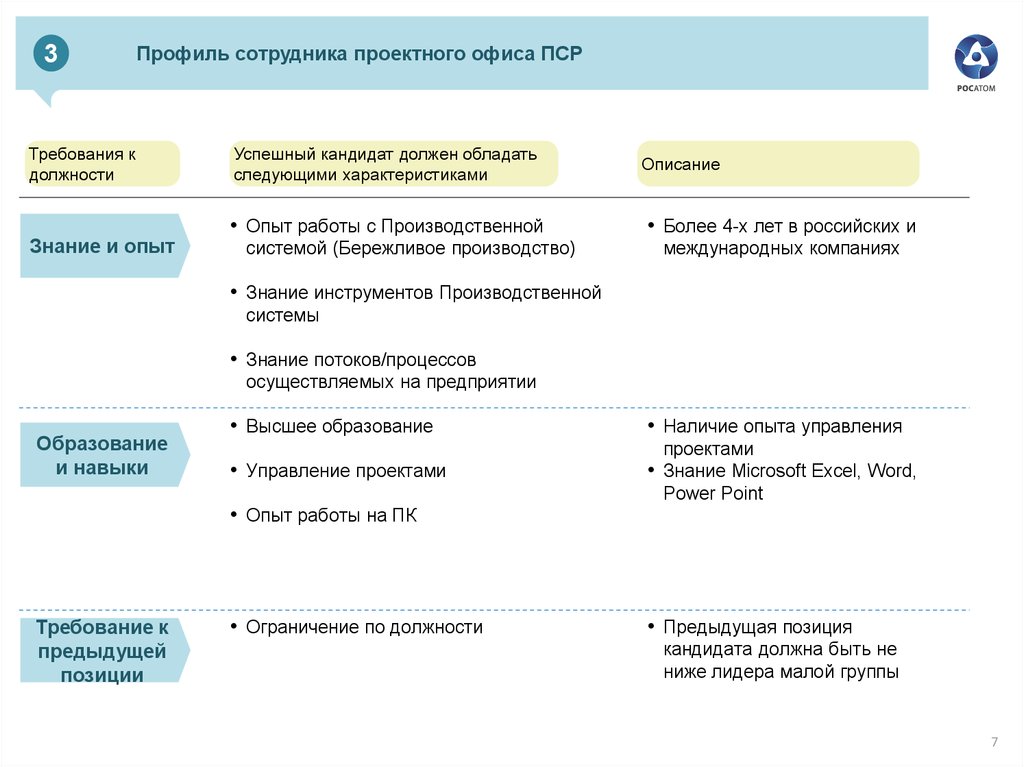 Пср проект это