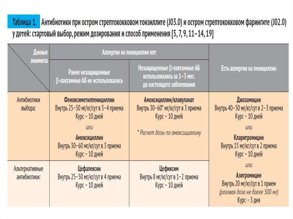 Истоки частоты схема приема