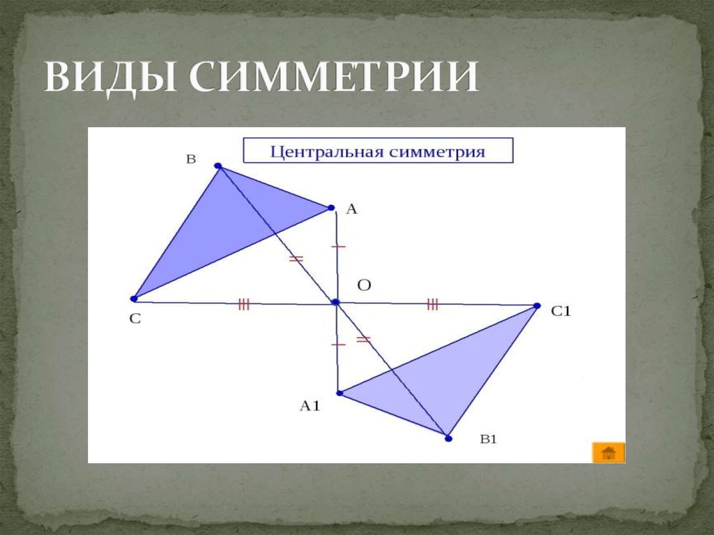 Какими видами симметрии обладают рисунки