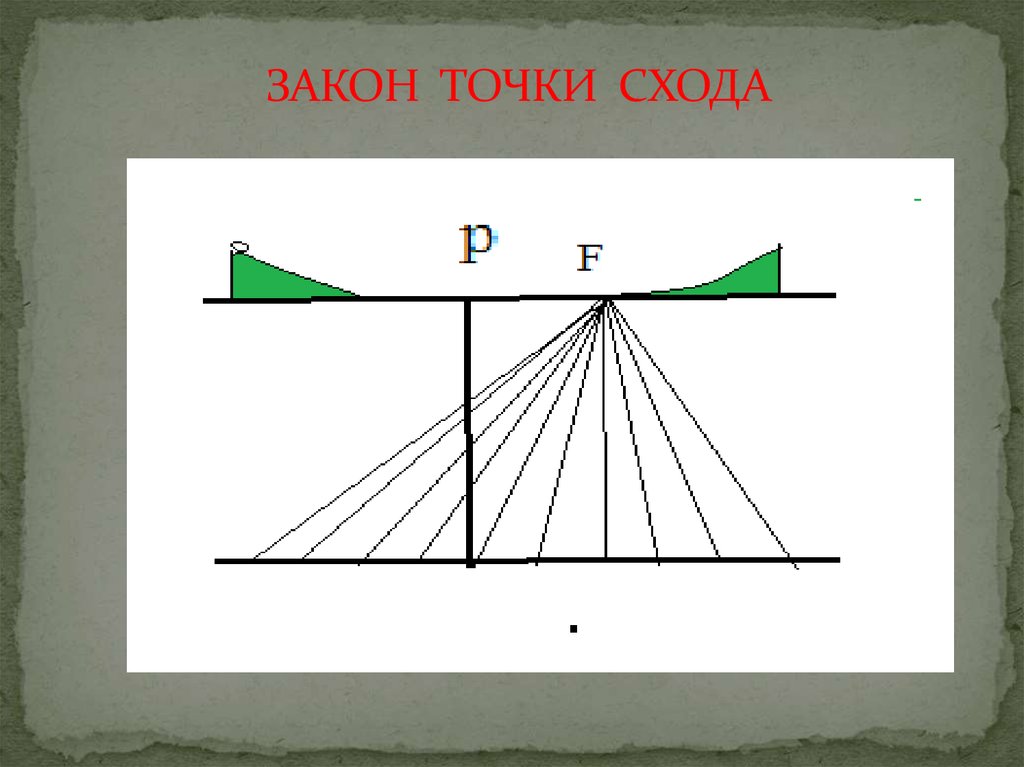 Рисунки после точки. Точка схода. Рисунок от точки схода. Рисунок с одной точкой схода. Что называется точкой схода..