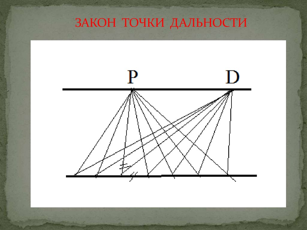 Закон точки. Закон точки дальности. Точка у дальность. Картина и точка дистанции. 8 Точек закон сцены.