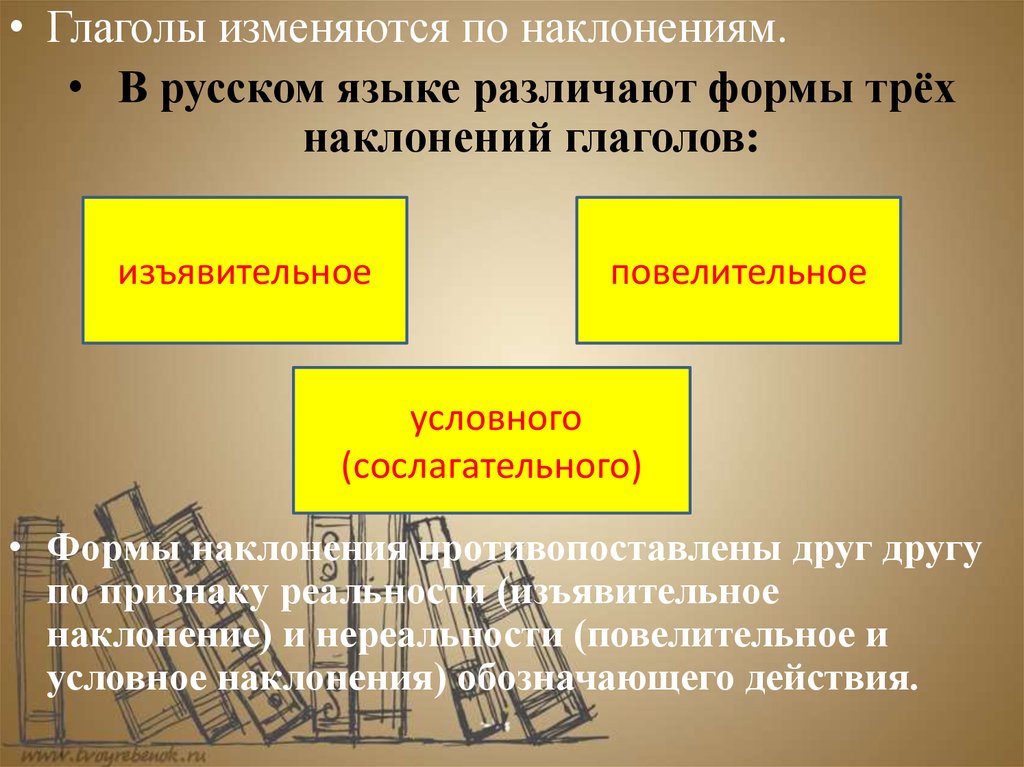 Категория наклонения глагола в русском языке. Категория наклонения глагола. Наклонение глагола. Как определить наклонение глагола. Глаголы изменяются по наклонениям.