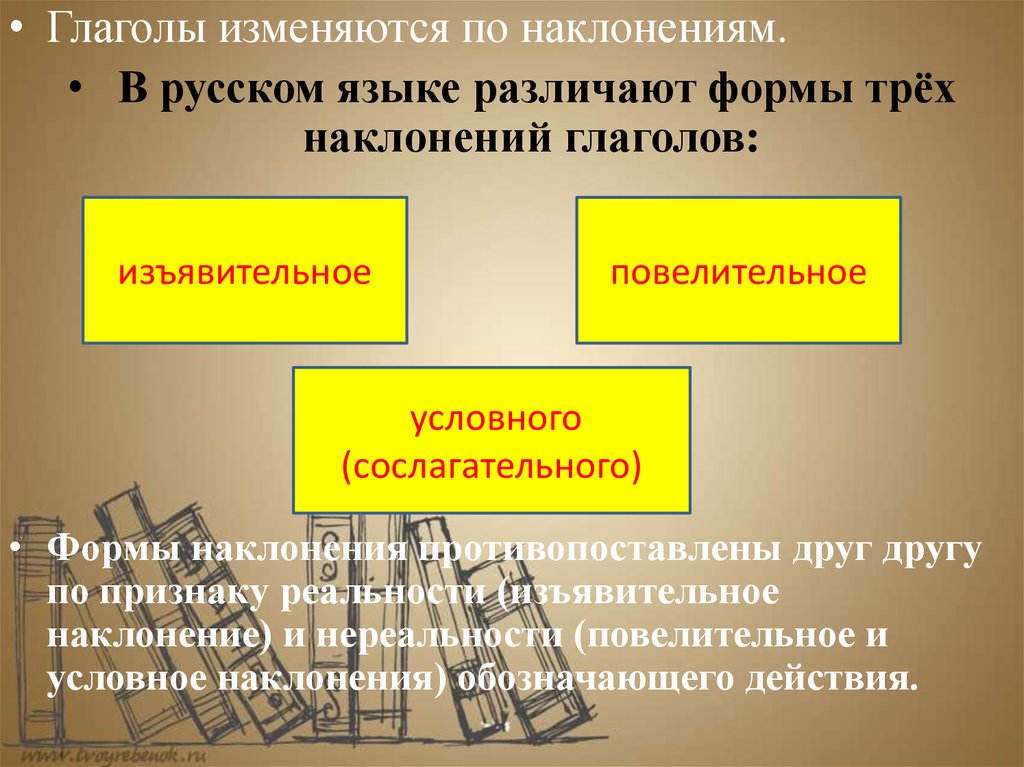 Презентация правописание глаголов в повелительном наклонении урок в 6 классе