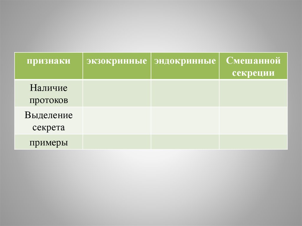 Эндокринная система гуморальная регуляция презентация 8 класс