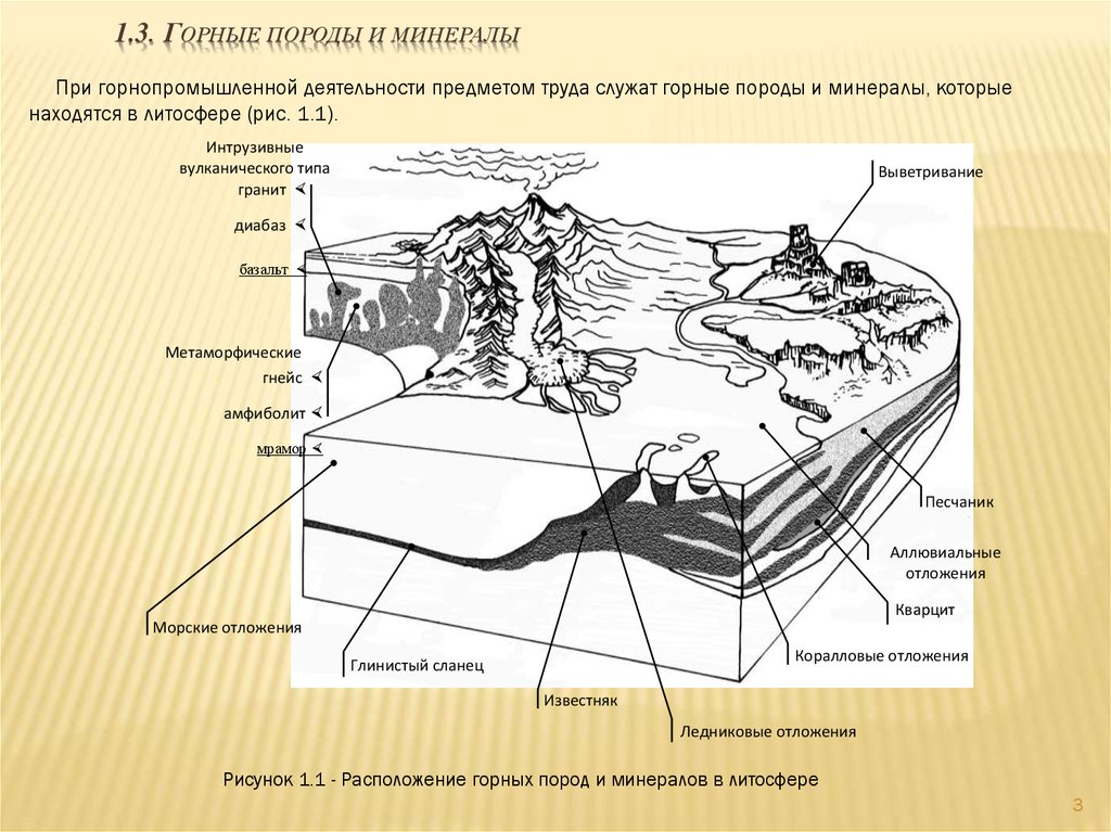 Карта ледниковых отложений