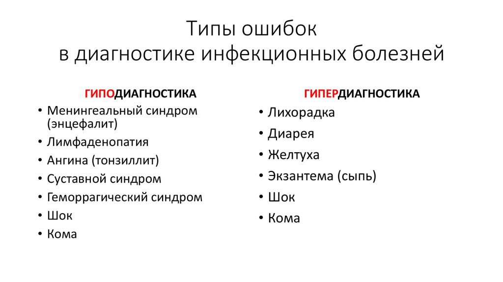 Основные синдромы инфекционных болезней