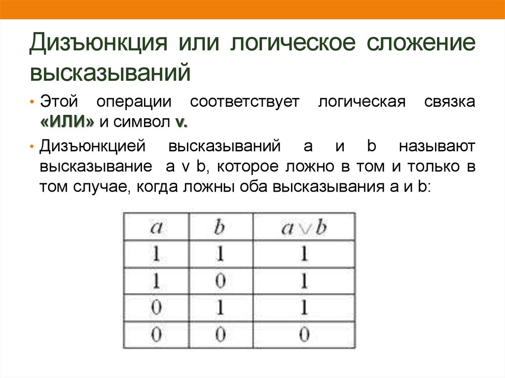 Дизъюнкция высказываний. Логическое сложение или дизъюнкция:. Логические функции дизъюнкция. Операция или (логическое сложение, дизъюнкция). Основы математической логики дизъюнкция это.