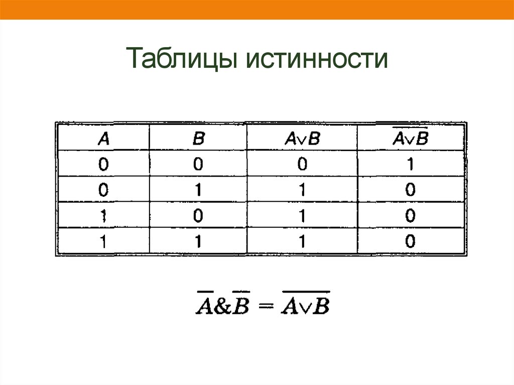 Avb av. Таблица истинности AVB. AVB AVB таблица истинности. Мат логика таблица истинности. AVB логическая операция.