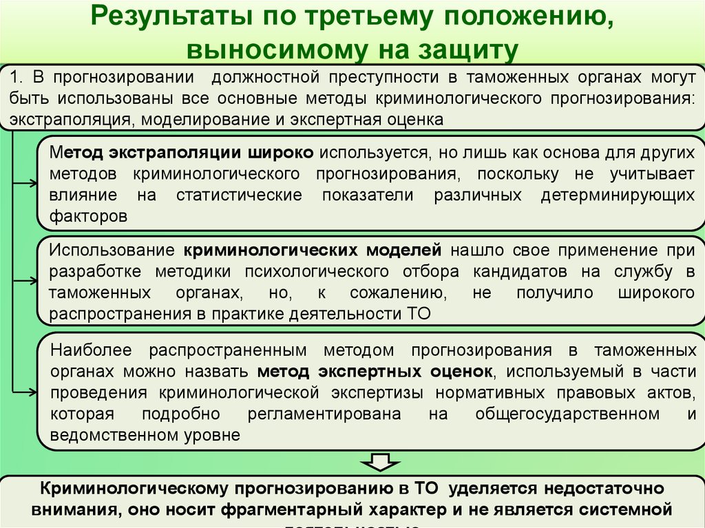 Метод состоит в создании упрощенного образца прогнозируемого криминологического объекта