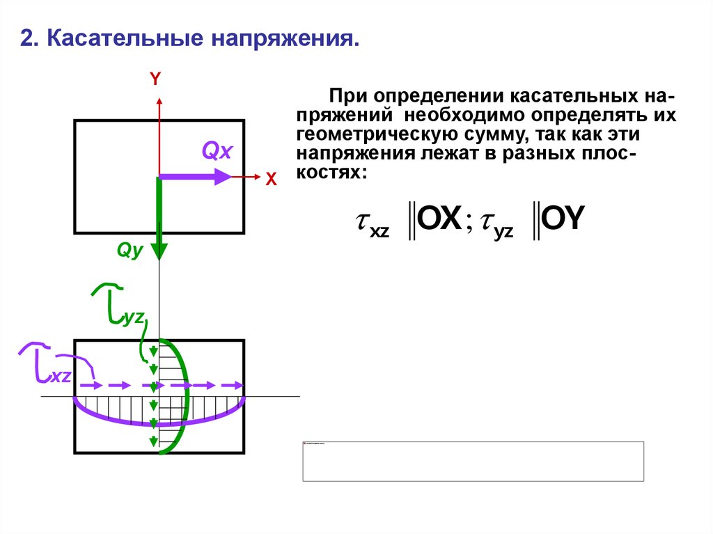 Сложное сопротивление презентация