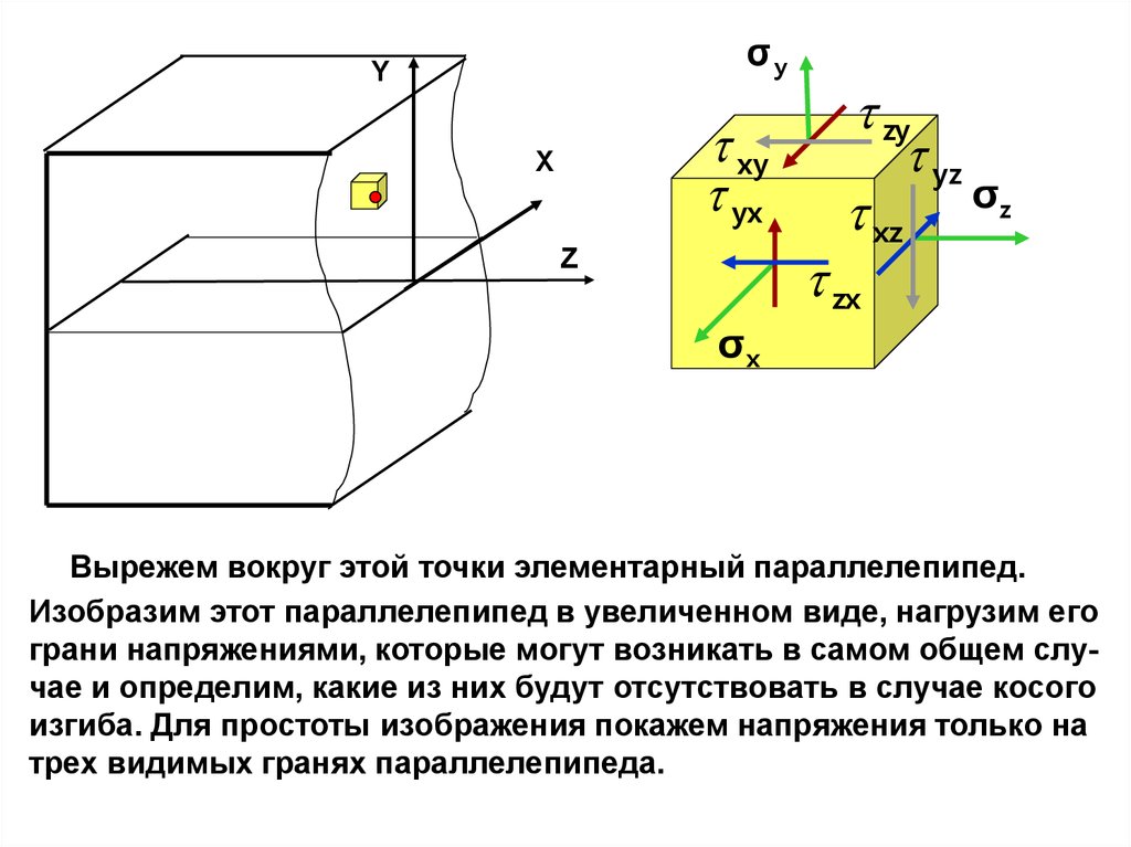 Сложное сопротивление презентация