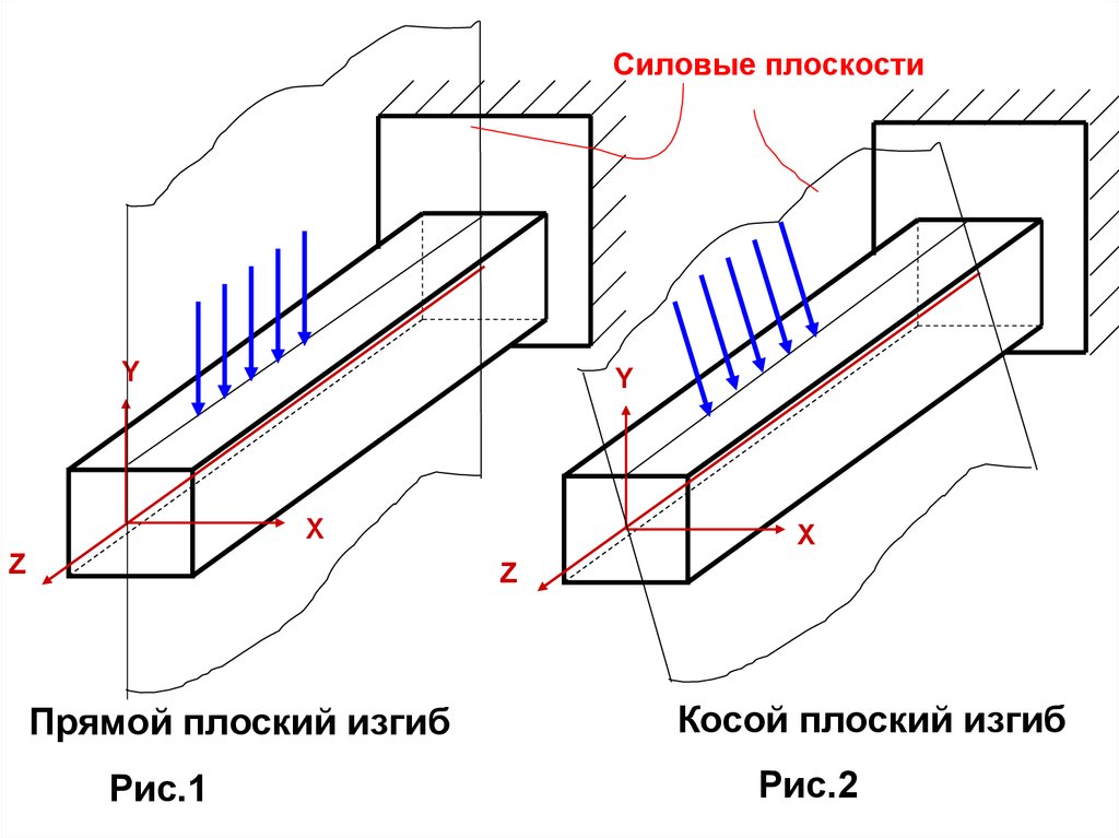 Простой изгиб