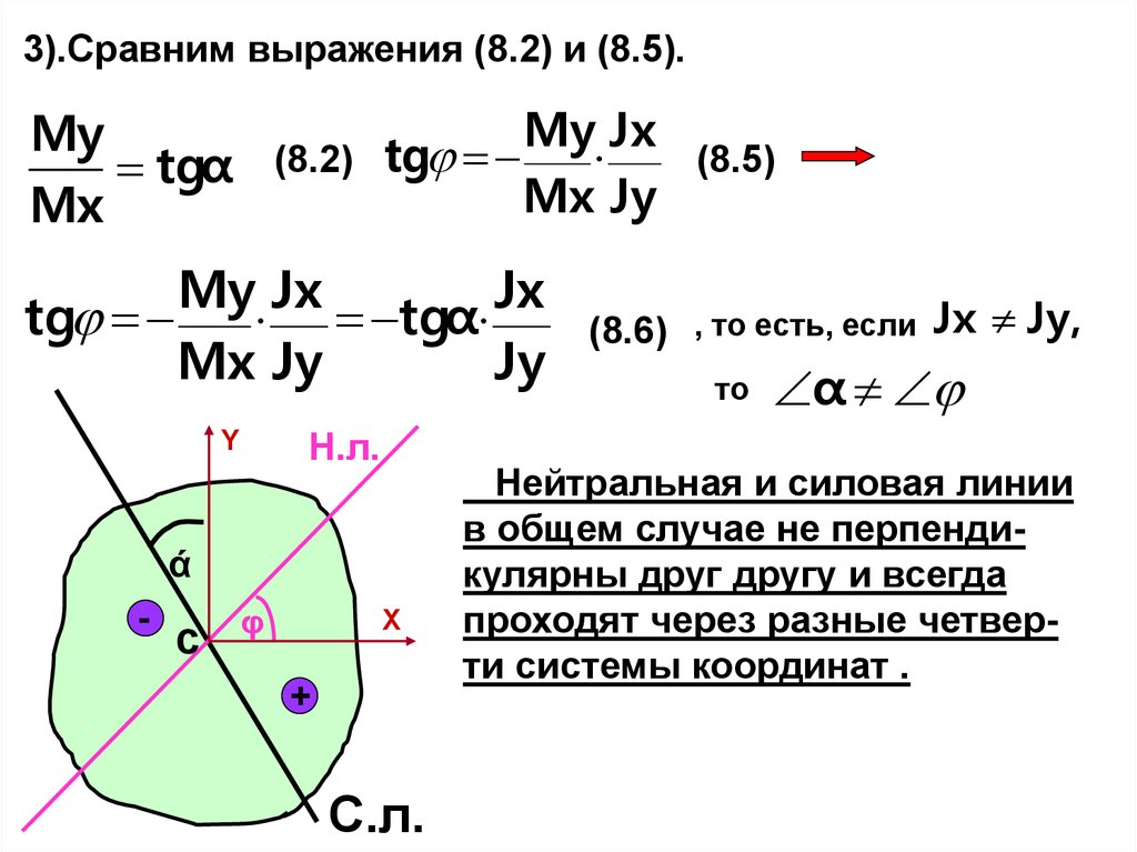 Сложное сопротивление презентация