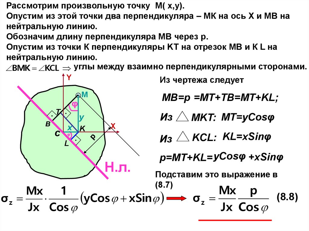 Угловая точка функции