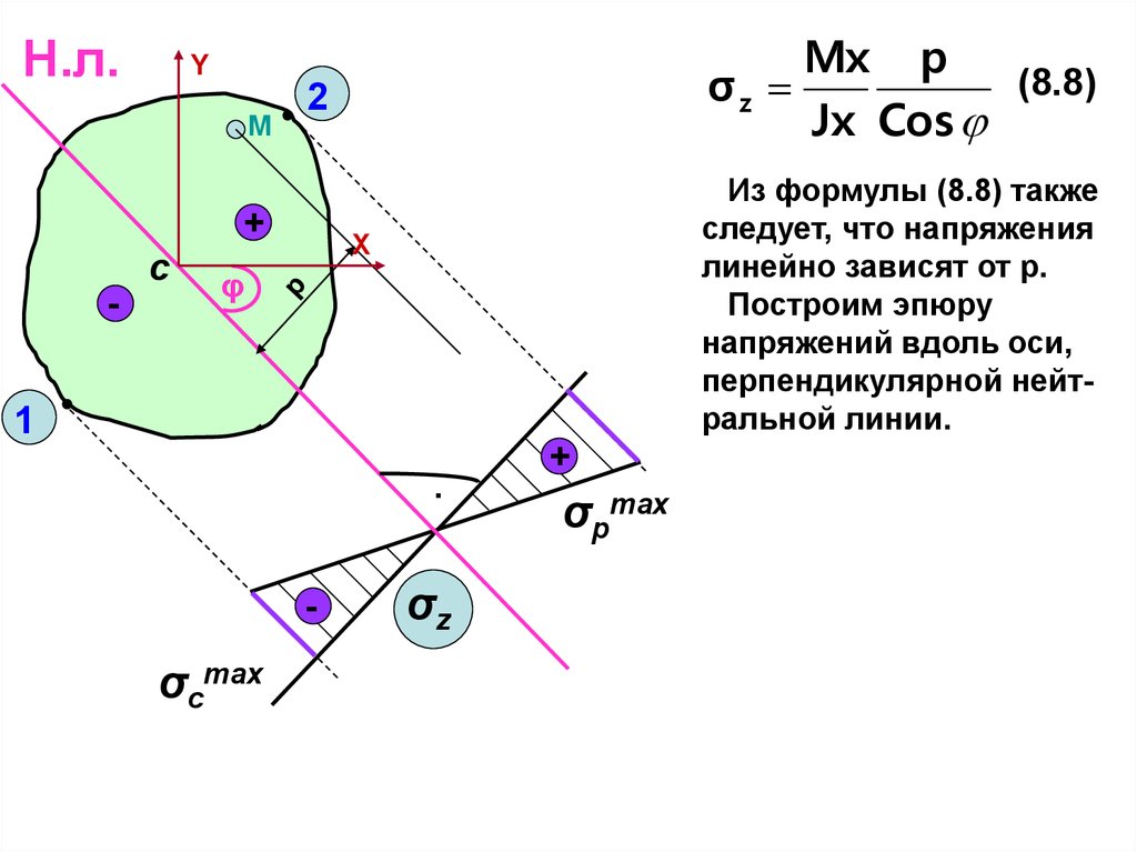 Сложное сопротивление презентация