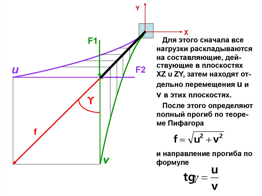 Сложное сопротивление презентация