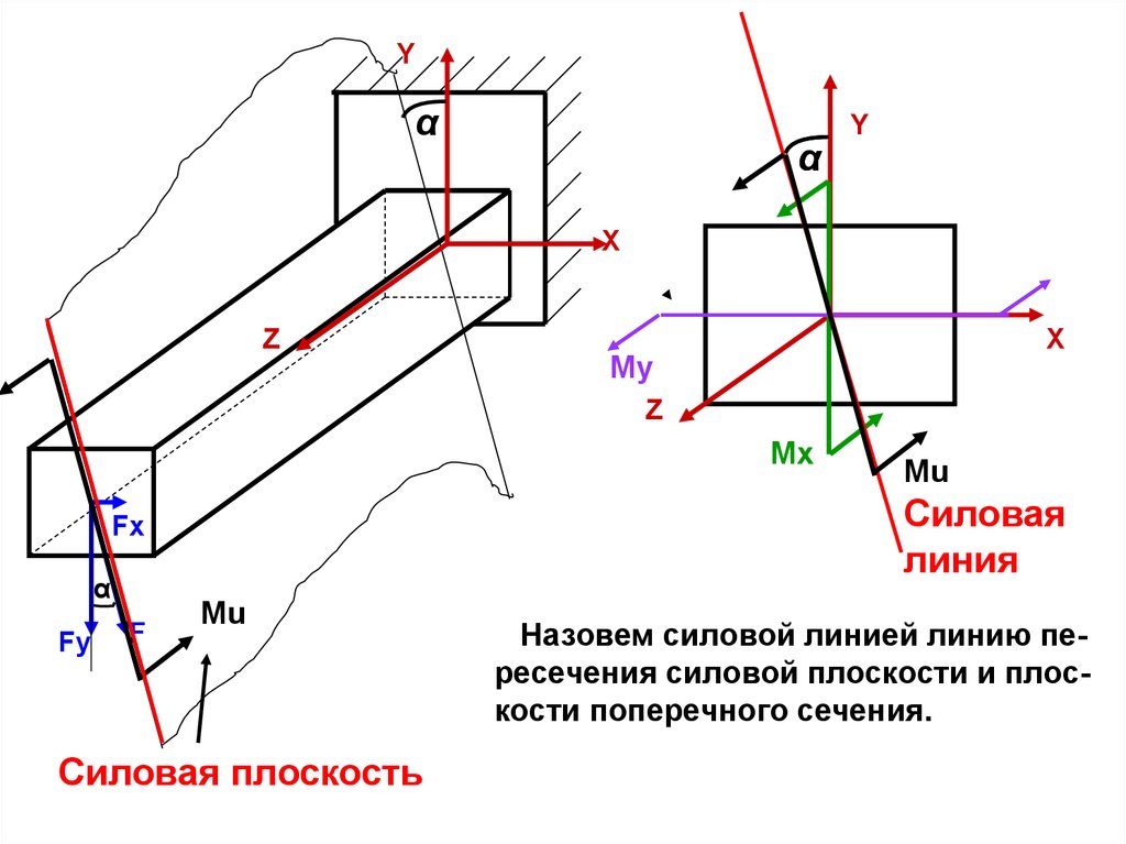 Сложное сопротивление презентация